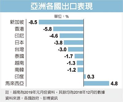 經濟日報提供