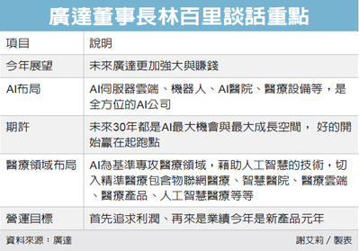 經濟日報／提供