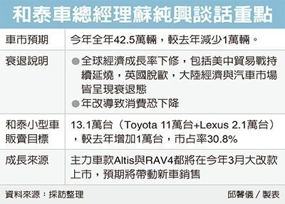 經濟日報提供