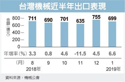 經濟日報提供