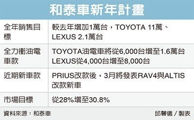 經濟日報提供