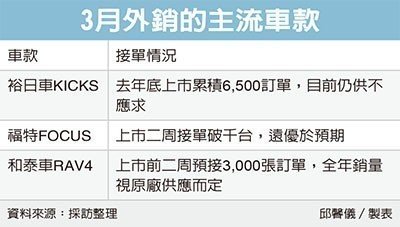 經濟日報提供