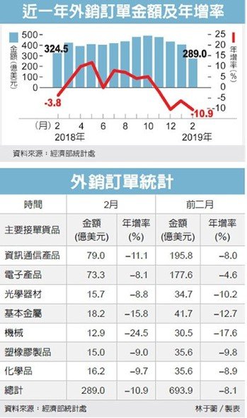 經濟日報提供