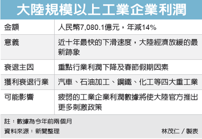 經濟日報／提供