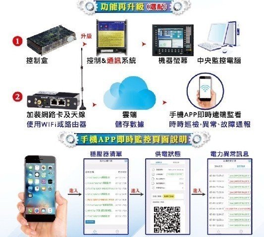 手機APP即時頁面說明。 業者／提供