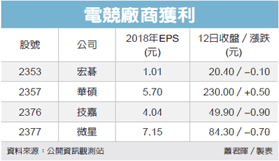 經濟日報／提供