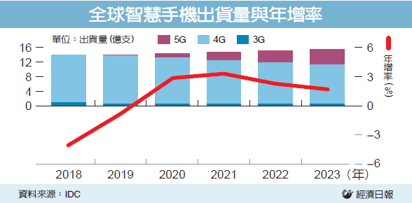 經濟日報／提供