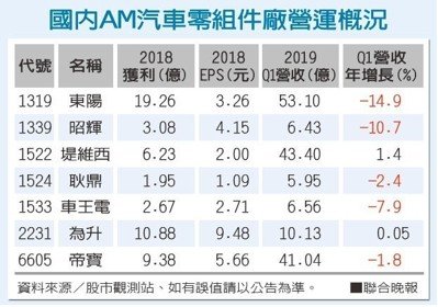 聯合晚報提供