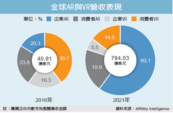 濟日報／提供