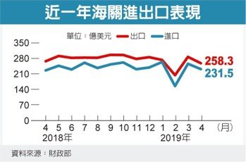 經濟日報提供