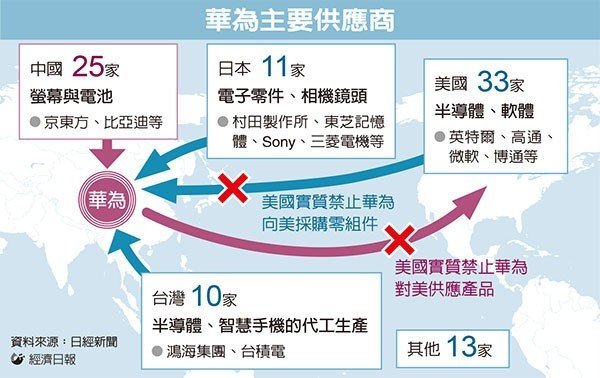 經濟日報提供
