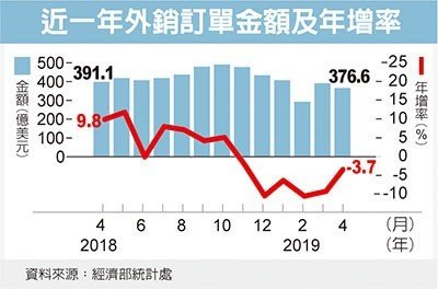 經濟日報提供
