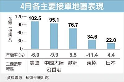 經濟日報提供
