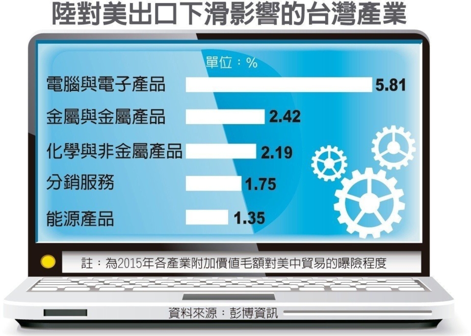 經濟日報提供
