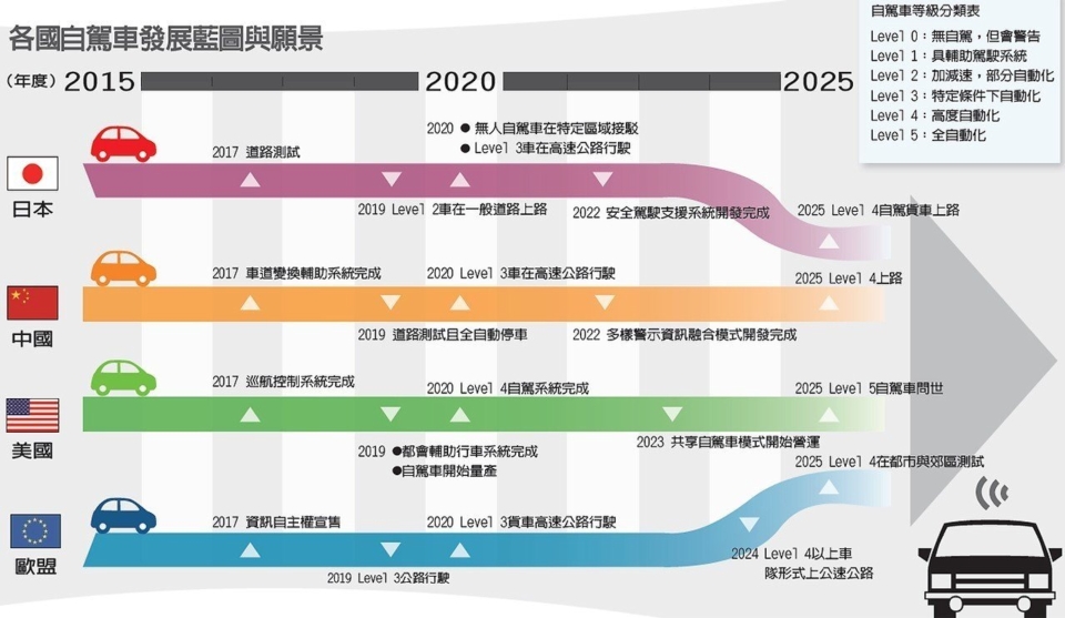 The vision and blueprint of different countries (photo provided by Economy Daily News)