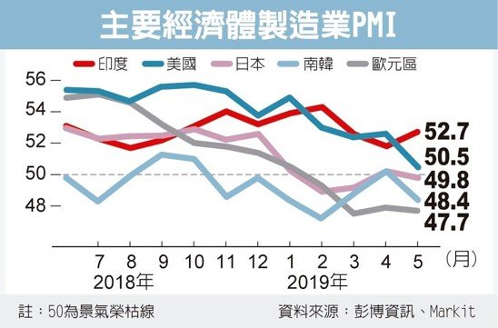 photo courtesy of Economy Daily News