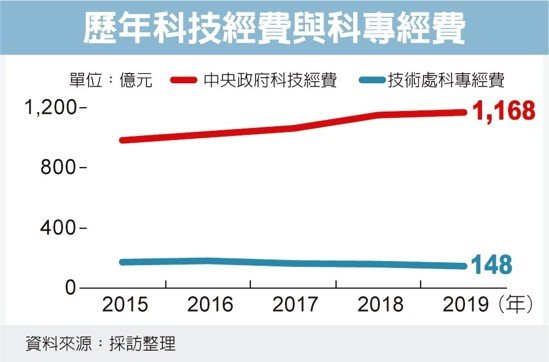 經濟日報提供