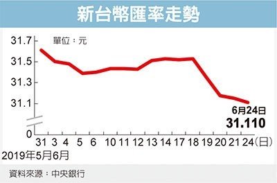 經濟日報提供