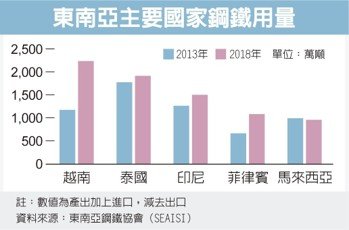 經濟日報提供
