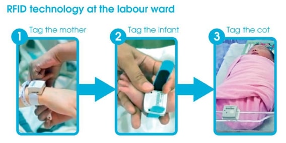 SmartSense Infant Safety System Tag (photo provided by REFRONT IOMT CORP.)