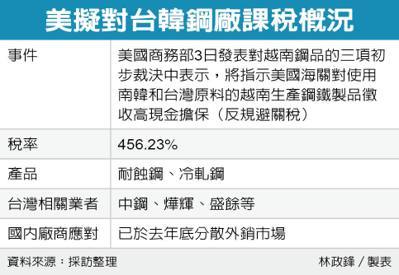 經濟日報提供
