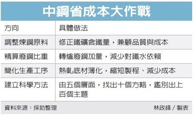 經濟日報提供
