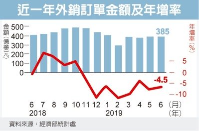 經濟日報提供
