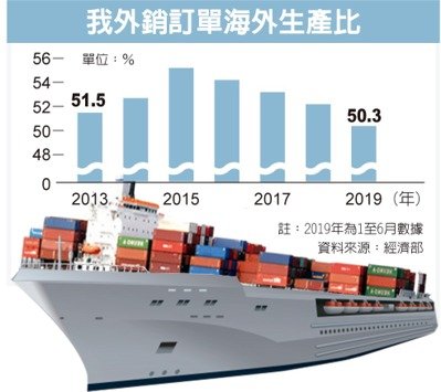 經濟日報提供
經濟日報提供