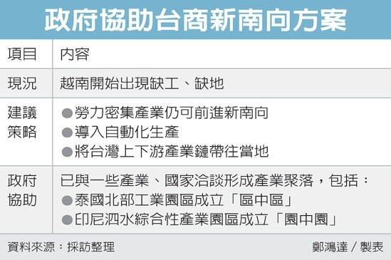 政府協助台商新南向方案 圖／經濟日報提供
