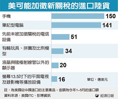 經濟日報提供