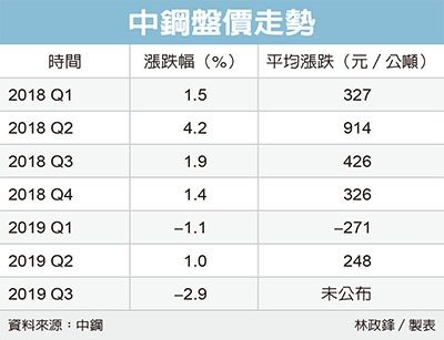 經濟日報提供