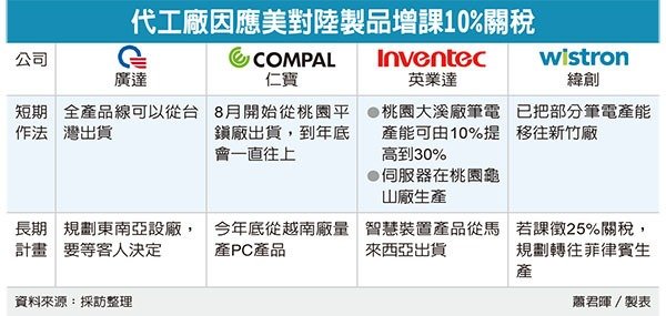 經濟日報提供