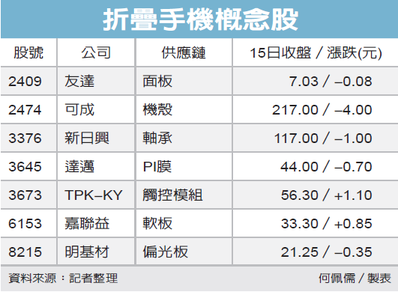 經濟日報／提供