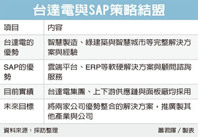 經濟日報提供