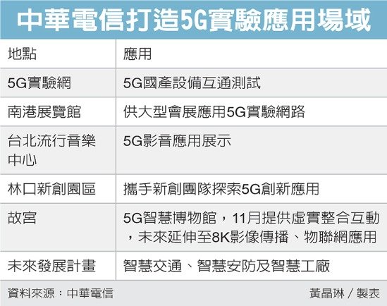 中華電信打造5G實驗應用場域 圖／經濟日報提供