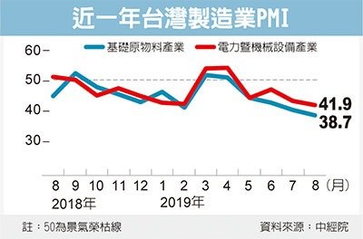 經濟日報提供
