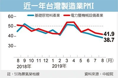 經濟日報提供
