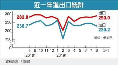 經濟日報提供
