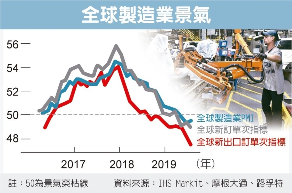 經濟日報提供
