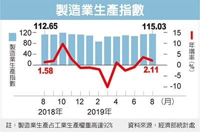 經濟日報提供
