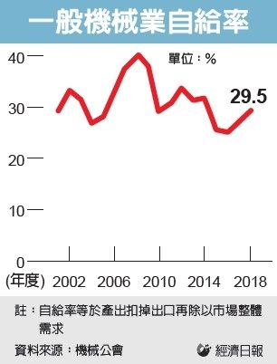 經濟日報提供
