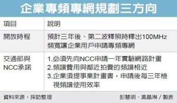 經濟日報提供