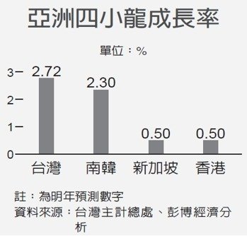 經濟日報提供
