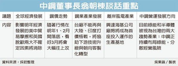 經濟日報提供
