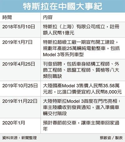 經濟日報提供
