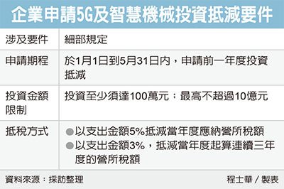 經濟日報提供
