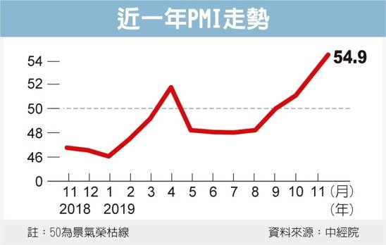 經濟日報提供
