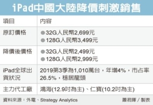 iPad大陸降價 仁寶、鴻海受惠</h2>