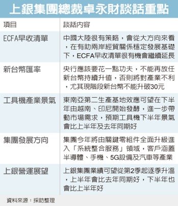 經濟日報提供