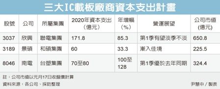 經濟日報提供
